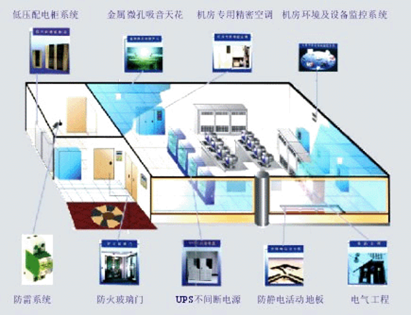 大数据分析：工具与实践