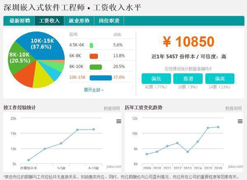 企业信息化：如何让数字化转型成为可能